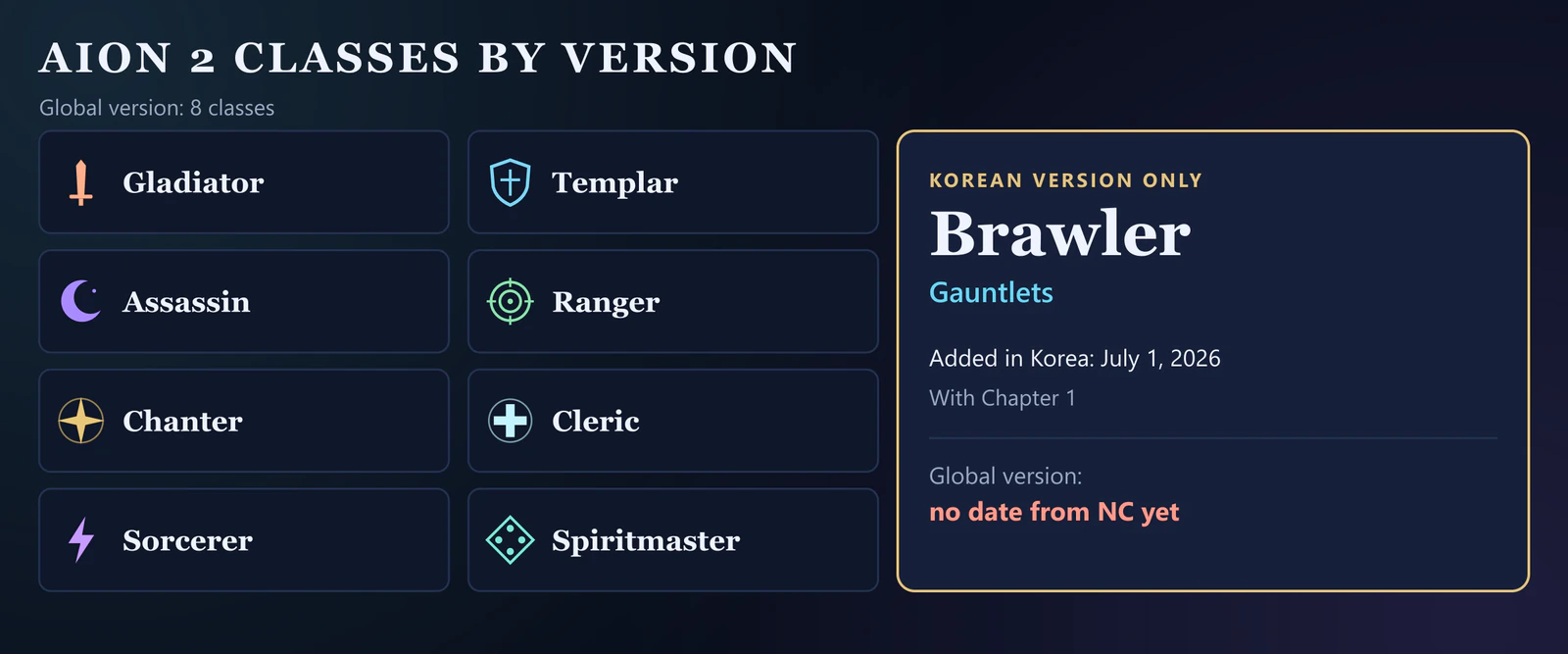 Diagram of AION 2 classes by version: the eight classes of the global version, and the Brawler with Gauntlets, added to the Korean version on July 1, 2026, with no global date from NC yet